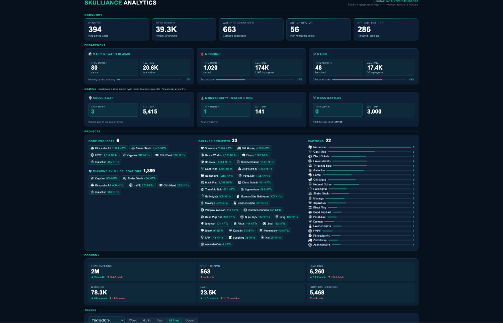 Skulliance Analytics public transparency dashboard